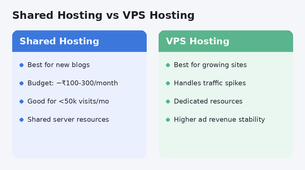 Shared hosting vs VPS hosting comparison chart